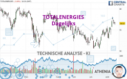 TOTALENERGIES - Dagelijks