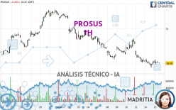 PROSUS - 1H