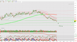 CHF/JPY - 1 min.