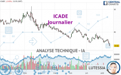 ICADE - Daily