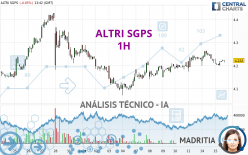 ALTRI SGPS - 1H