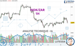 NOK/ZAR - 1H