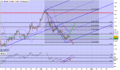 CHF/JPY - 4H