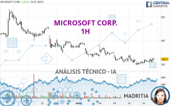 MICROSOFT CORP. - 1 uur