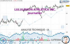 LULULEMON ATHLETICA INC. - Journalier