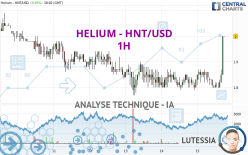 HELIUM - HNT/USD - 1H