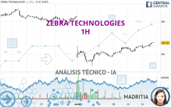 ZEBRA TECHNOLOGIES - 1H