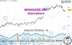MONGODB INC. - Giornaliero