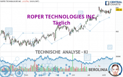 ROPER TECHNOLOGIES INC. - Dagelijks