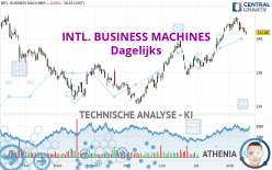 INTL. BUSINESS MACHINES - Journalier