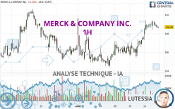 MERCK & COMPANY INC. - 1H