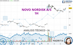 NOVO NORDISK A/S - 1 Std.