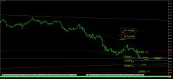 USD/CHF - 4H