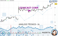 COMCAST CORP. - 1 Std.