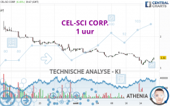 CEL-SCI CORP. - 1 uur