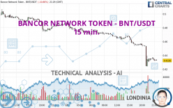 BANCOR NETWORK TOKEN - BNT/USDT - 15 min.