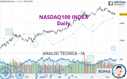 NASDAQ100 INDEX - Giornaliero