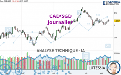 CAD/SGD - Journalier