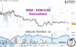 NEM - XEM/USD - Giornaliero