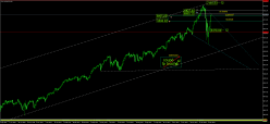 NASDAQ COMPOSITE INDEX - Daily