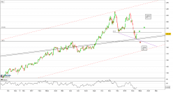 DAXSEC. ALL TECHNOL.TR - Journalier