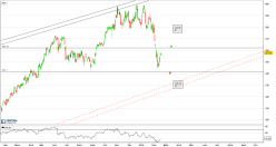 DAXSEC. ALL SOFTWARE TR - Journalier