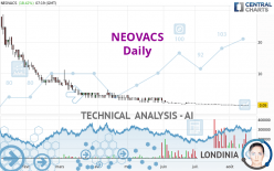 NEOVACS - Daily