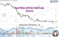 ALSTRIA OFFICE REIT-AG - Diario