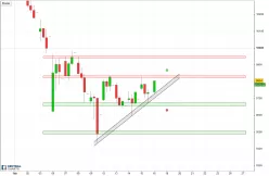 IBEX35 INDEX - 4H