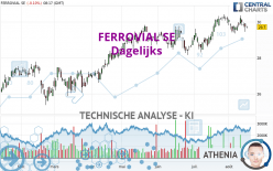 FERROVIAL SE - Giornaliero