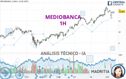 MEDIOBANCA - 1H