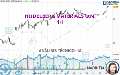 HEIDELBERG MATERIALS O.N. - 1H