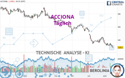 ACCIONA - Täglich