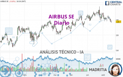 AIRBUS SE - Diario