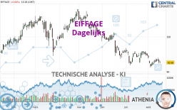 EIFFAGE - Dagelijks