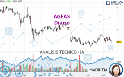 AGEAS - Giornaliero