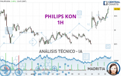 PHILIPS KON - 1H