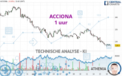 ACCIONA - 1 uur