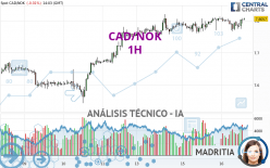 CAD/NOK - 1H