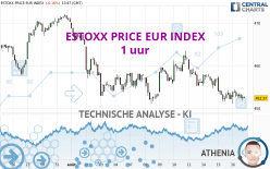 ESTOXX PRICE EUR INDEX - 1H