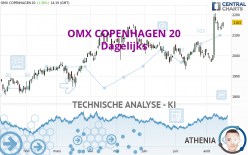 OMX COPENHAGEN 20 - Dagelijks