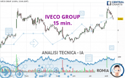 IVECO GROUP - 15 min.