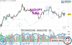 AUD/JPY - 1 Std.