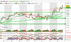 GBP/CAD - 1 Std.