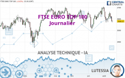 FTSE EURO TOP 100 - Journalier