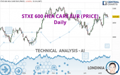 STXE 600 HEA CARE EUR (PRICE) - Täglich