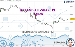 ICELAND ALL-SHARE PI - Täglich