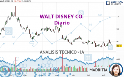 WALT DISNEY CO. - Giornaliero