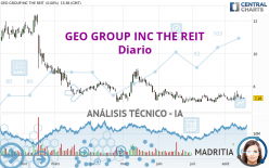 GEO GROUP INC THE REIT - Diario