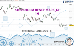 STOCKHOLM BENCHMARK_GI - 1H